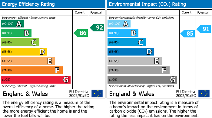 EPC Graph for                                                          
                                                    