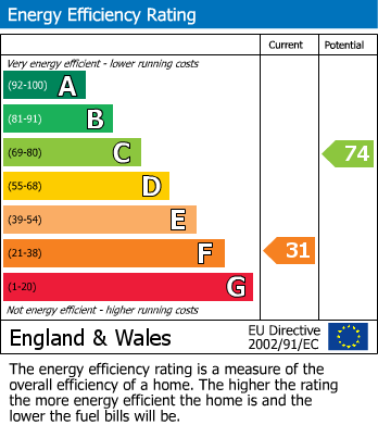 EPC Graph for                                                          
                                                    