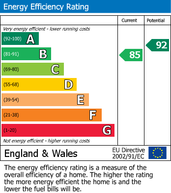 EPC Graph for                                                          
                                                    
