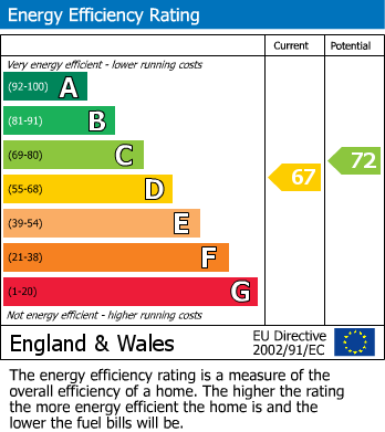 EPC Graph for                                                          
                                                    