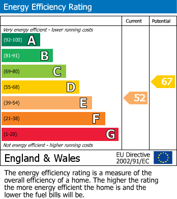 EPC Graph for                                                          
                                                    