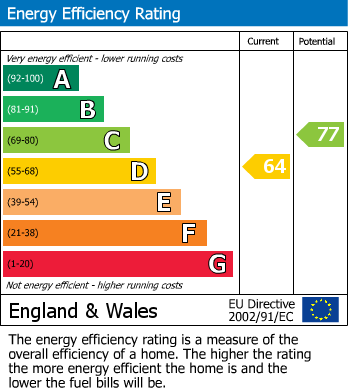 EPC Graph for                                                         
                                                    