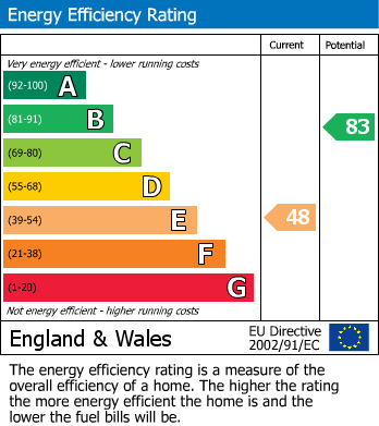 EPC Graph for                                                         
                                                    