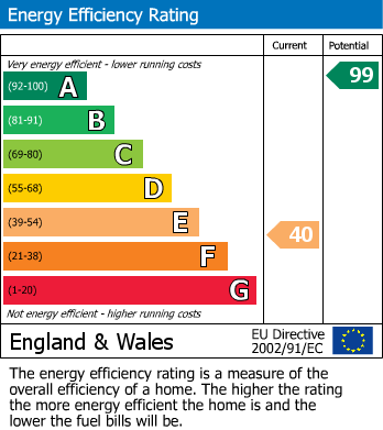 EPC Graph for                                                          
                                                    