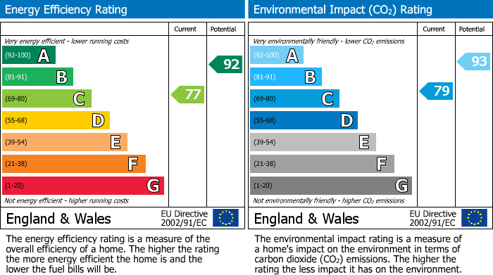 EPC Graph for                                                         
                                                    