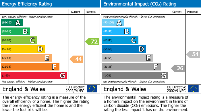 EPC Graph for                                                         
                                                    