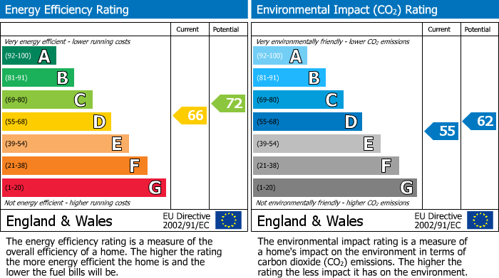 EPC Graph for                                                          
                                                    