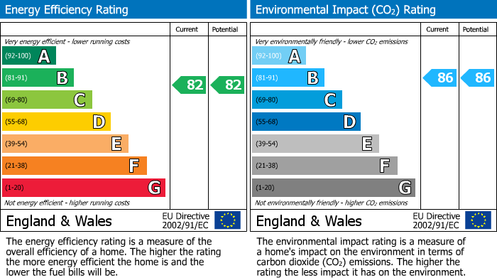 EPC Graph for                                                          
                                                    
