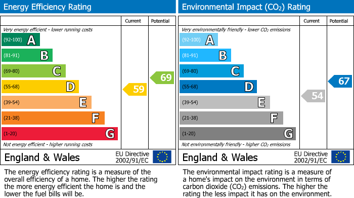 EPC Graph for                                                          
                                                    