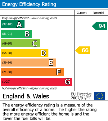 EPC Graph for                                                          
                                                    