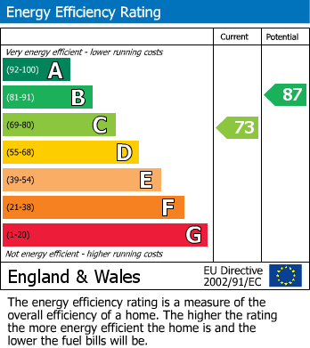 EPC Graph for                                                          
                                                    
