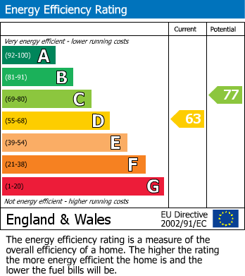 EPC Graph for                                                         
                                                    