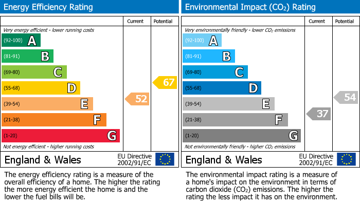 EPC Graph for                                                         
                                                    