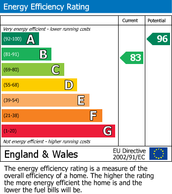 EPC Graph for                                                          
                                                    