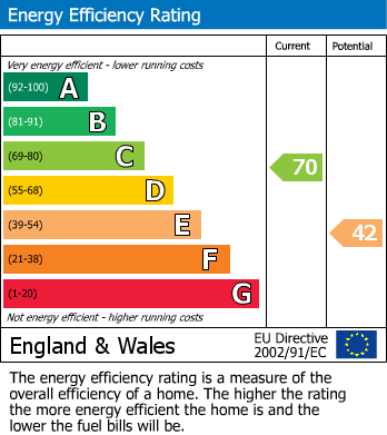 EPC Graph for                                                          
                                                    