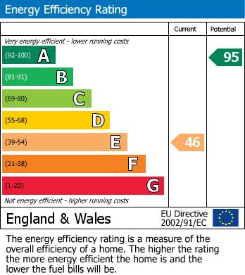 EPC Graph for                                                          
                                                    