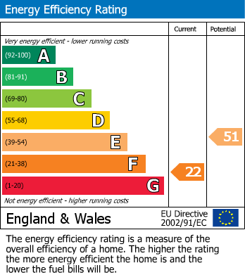 EPC Graph for                                                         
                                                    
