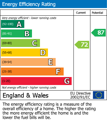EPC Graph for                                                          
                                                    