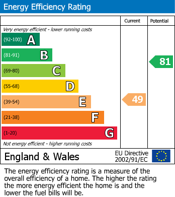 EPC Graph for                                                         
                                                    