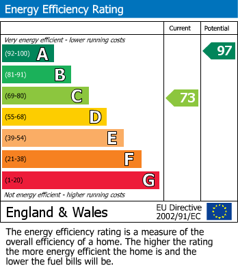 EPC Graph for                                                          
                                                    