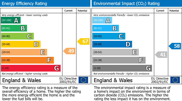 EPC Graph for                                                         
                                                    