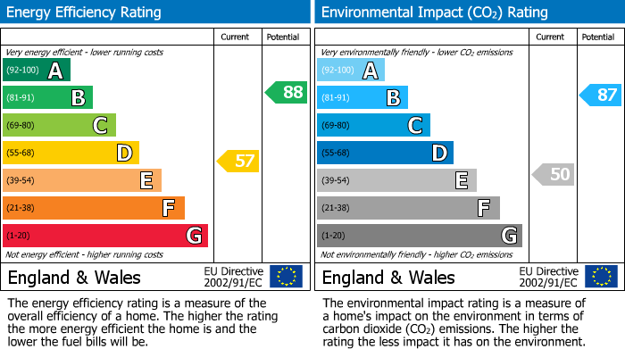 EPC Graph for                                                          
                                                    