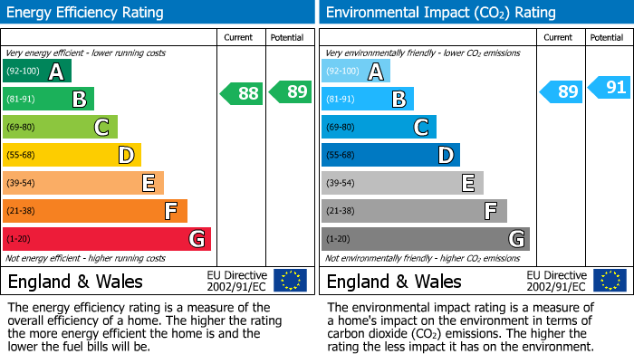 EPC Graph for                                                          
                                                    