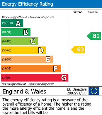 EPC Graph for                                                          
                                                    