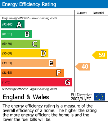 EPC Graph for                                                          
                                                    