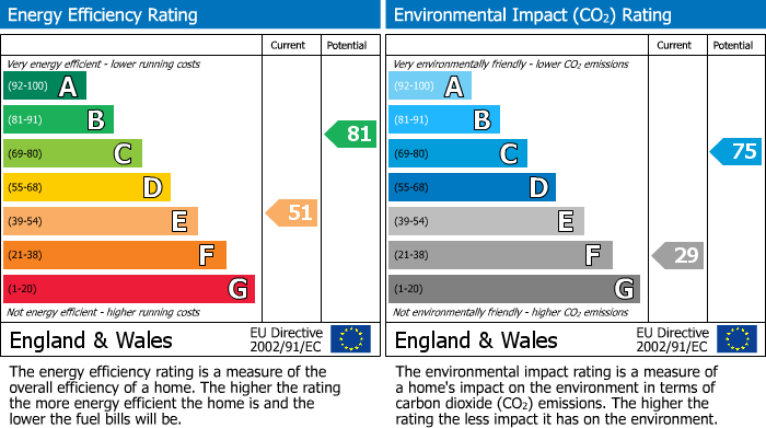 EPC Graph for                                                          
                                                    