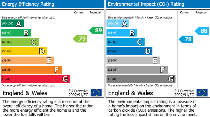 EPC Graph for                                                          
                                                    