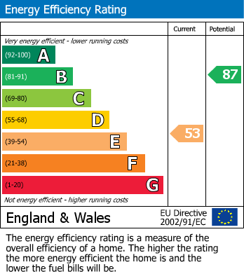 EPC Graph for                                                          
                                                    