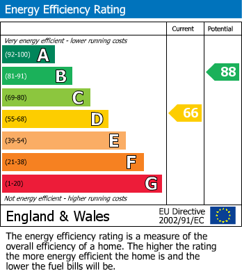 EPC Graph for                                                          
                                                    