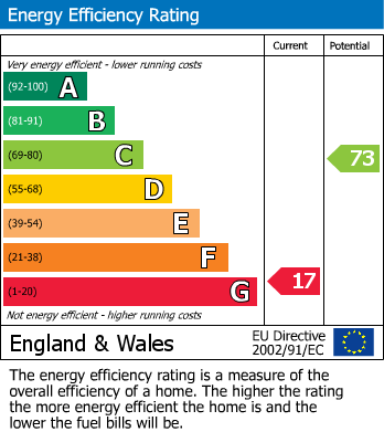 EPC Graph for                                                          
                                                    