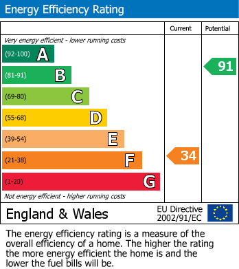 EPC Graph for                                                         
                                                    