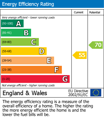 EPC Graph for                                                         
                                                    