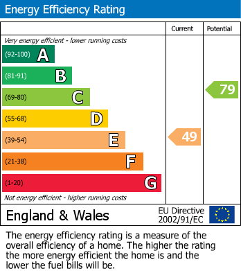 EPC Graph for                                                         
                                                    