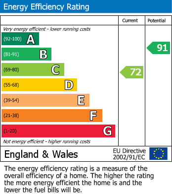 EPC Graph for                                                         
                                                    