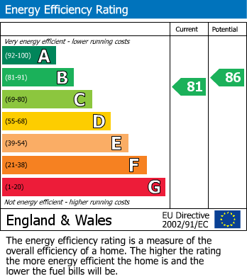 EPC Graph for                                                         
                                                    