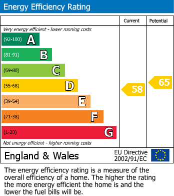 EPC Graph for                                                         
                                                    