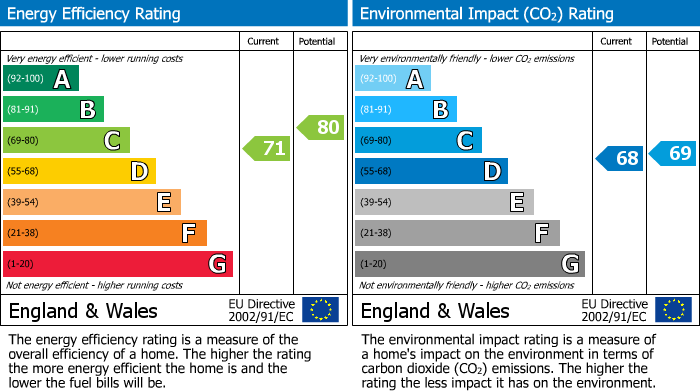 EPC Graph for                                                         
                                                    