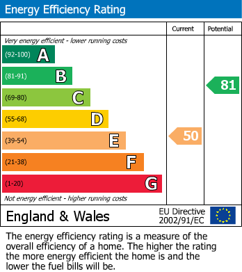 EPC Graph for                                                         
                                                    