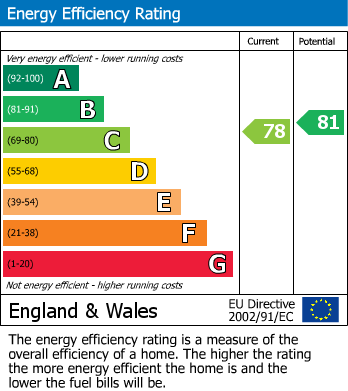 EPC Graph for                                                         
                                                    