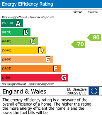 EPC Graph for                                                         
                                                    