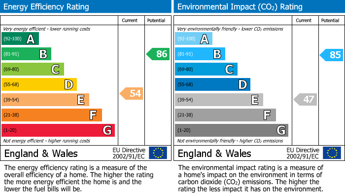 EPC Graph for                                                         
                                                    