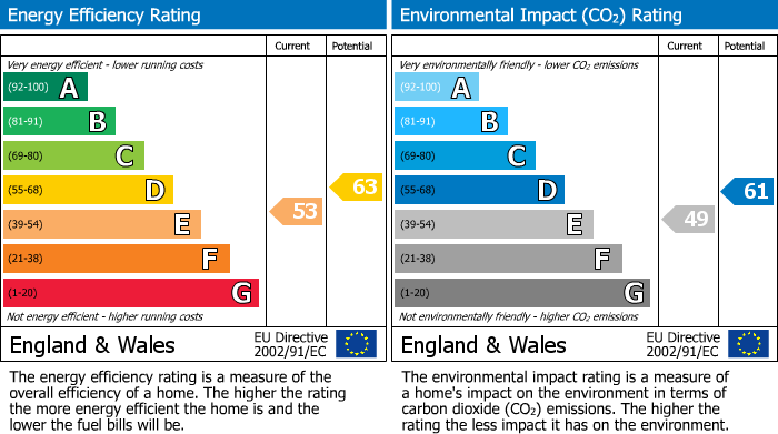 EPC Graph for                                                         
                                                    