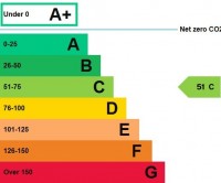 Images for Royds Hall Road, 3 Royds Hall Road, Leeds, West Yorkshire