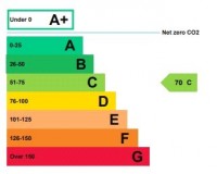 Images for Starbeck, Harrogate
