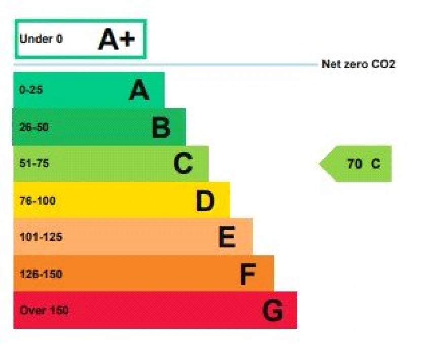 Images for Starbeck, Harrogate