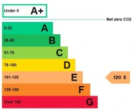 Images for Harrogate, North Yorkshire